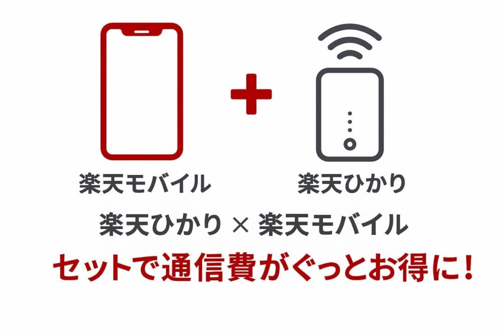 楽天ひかりと楽天モバイルをセットで利用すると通信費が安くなることを紹介するブログ記事のアイキャッチ画像。左にスマートフォン、右にWi-Fiルーターのイラストを配置。