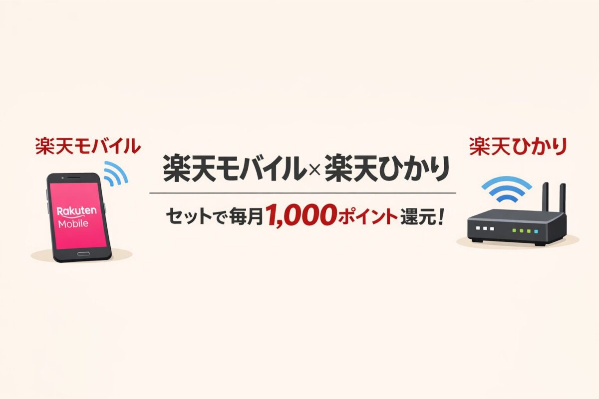 楽天ひかりと楽天モバイルをセットで利用すると毎月1,000ポイント還元されることを表したアイキャッチ画像